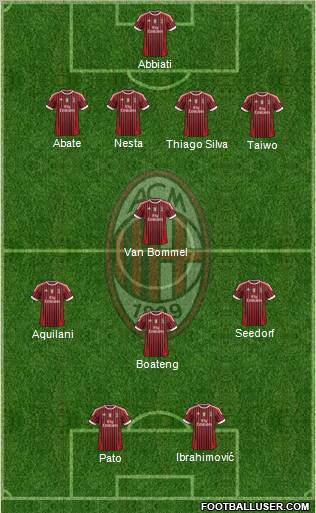 A.C. Milan Formation 2011