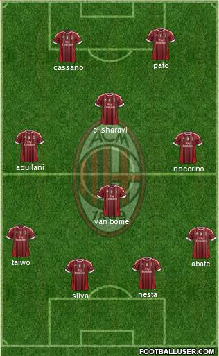 A.C. Milan Formation 2011