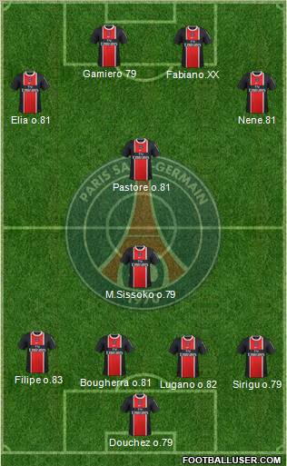 Paris Saint-Germain Formation 2011