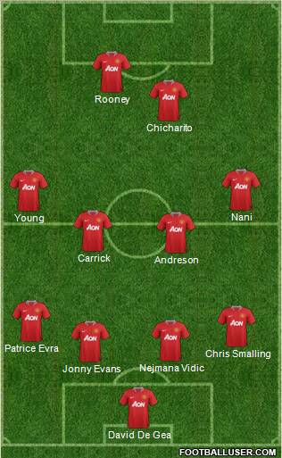 Manchester United Formation 2011