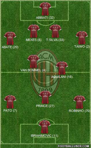 A.C. Milan Formation 2011