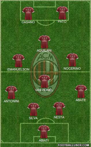 A.C. Milan Formation 2011
