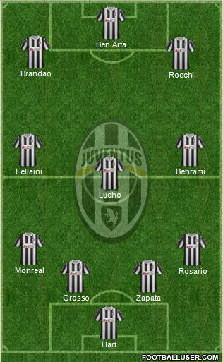 Juventus Formation 2011