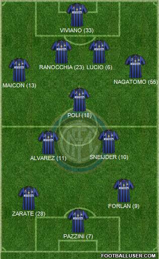 F.C. Internazionale Formation 2011