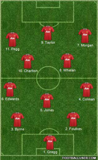 Manchester United Formation 2011