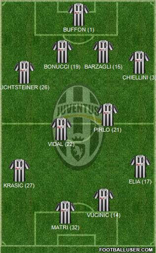 Juventus Formation 2011