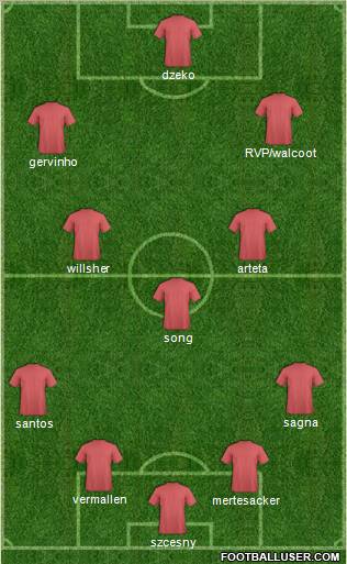 Dream Team Formation 2011