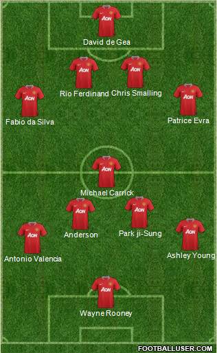 Manchester United Formation 2011