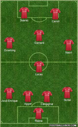 Liverpool Formation 2011