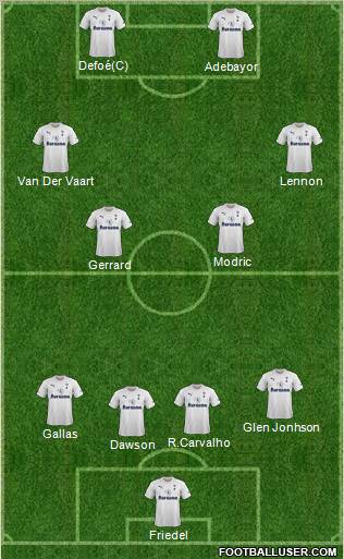 Tottenham Hotspur Formation 2011