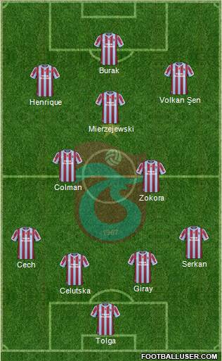 Trabzonspor Formation 2011