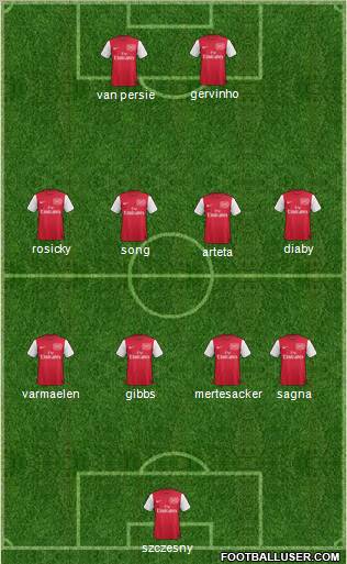 Arsenal Formation 2011