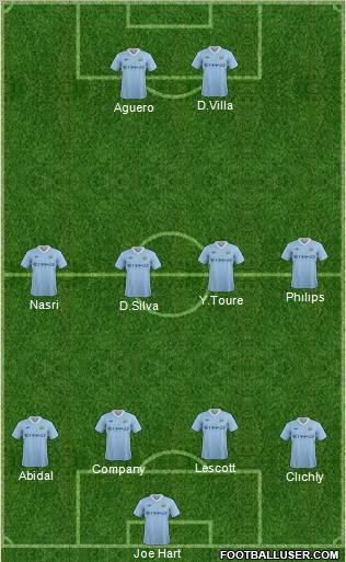 Manchester City Formation 2011