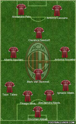 A.C. Milan Formation 2011