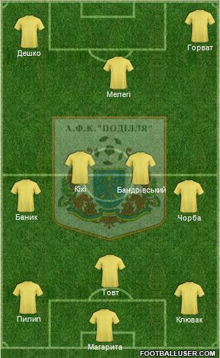 Podillya Khmelnytskiy Formation 2011