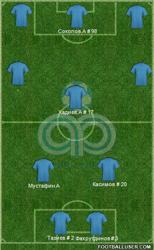 Akademia Dimitrovgrad Formation 2011