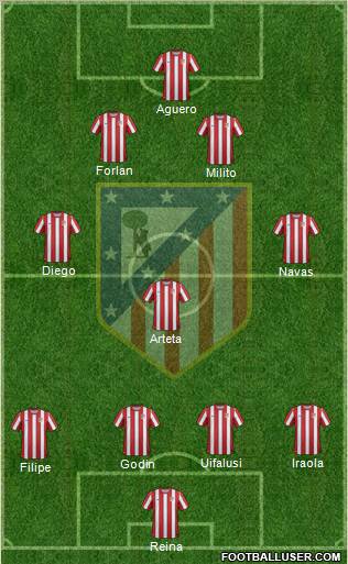 C. Atlético Madrid S.A.D. Formation 2011