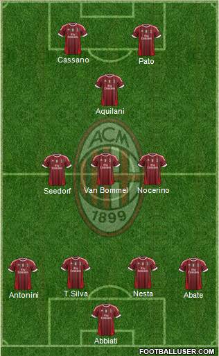 A.C. Milan Formation 2011