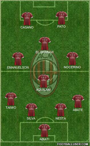A.C. Milan Formation 2011