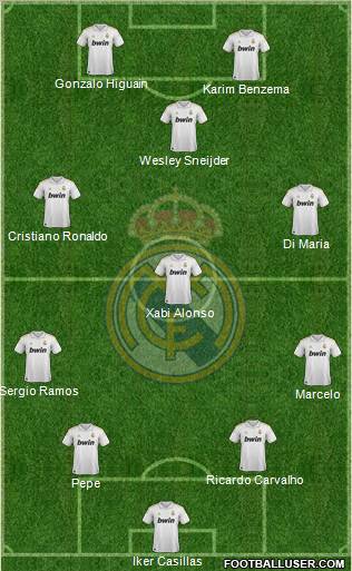 Real Madrid C.F. Formation 2011