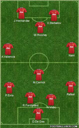 Manchester United Formation 2011