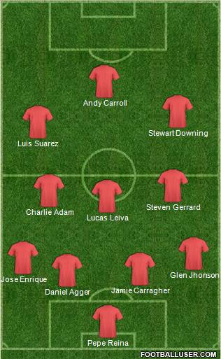 Championship Manager Team Formation 2011