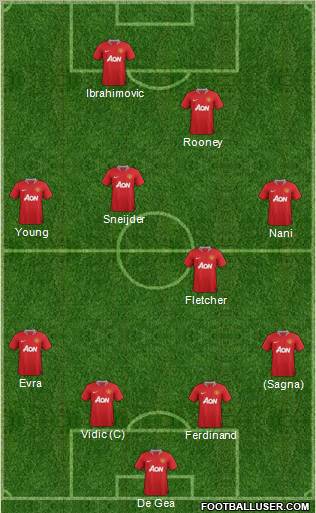 Manchester United Formation 2011