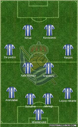 Real Sociedad S.A.D. Formation 2011