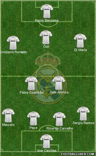 Real Madrid C.F. Formation 2011
