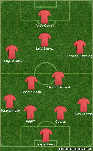 Football Manager Team Formation 2011