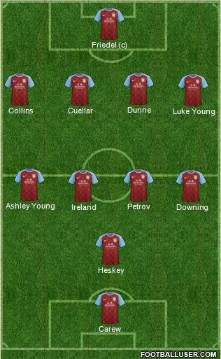 Aston Villa Formation 2011