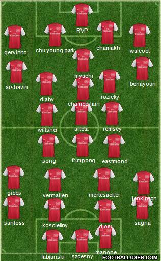 Arsenal Formation 2011