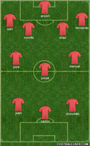 Champions League Team Formation 2011