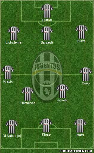 Juventus Formation 2011