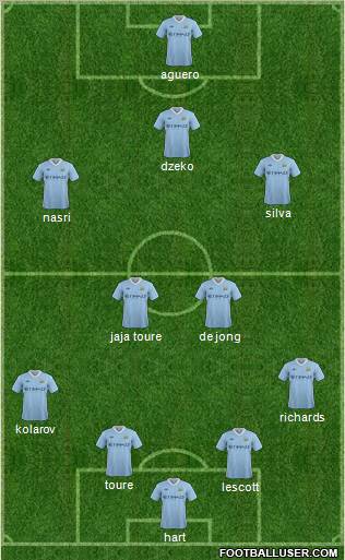 Manchester City Formation 2011