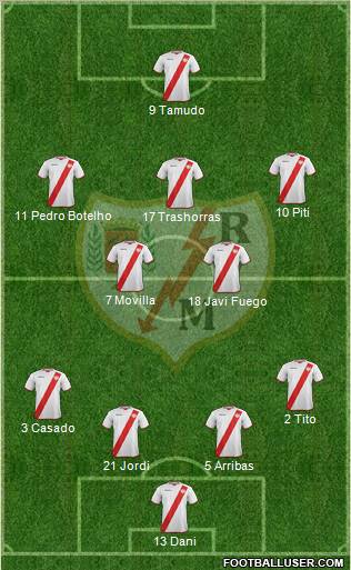 Rayo Vallecano de Madrid S.A.D. Formation 2011