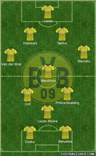 Borussia Dortmund Formation 2011