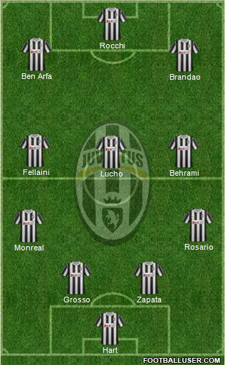 Juventus Formation 2011