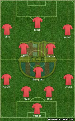 F.C. Barcelona Formation 2011