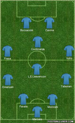 Champions League Team Formation 2011