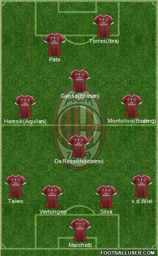 A.C. Milan Formation 2011