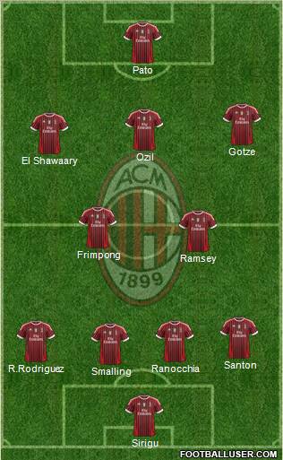 A.C. Milan Formation 2011