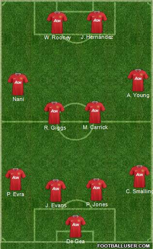 Manchester United Formation 2011