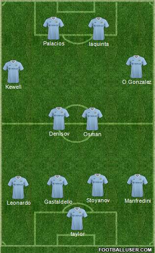 Manchester City Formation 2011