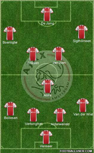 AFC Ajax Formation 2011