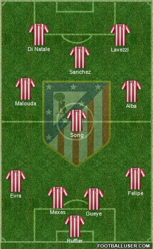 C. Atlético Madrid S.A.D. Formation 2011