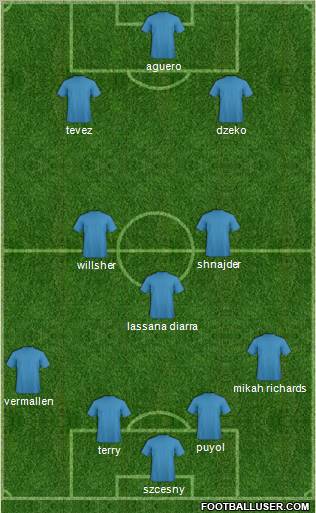 Dream Team Formation 2011