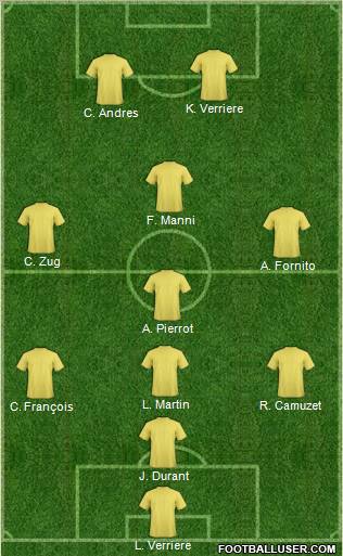 Dream Team Formation 2011