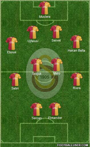 Galatasaray SK Formation 2011
