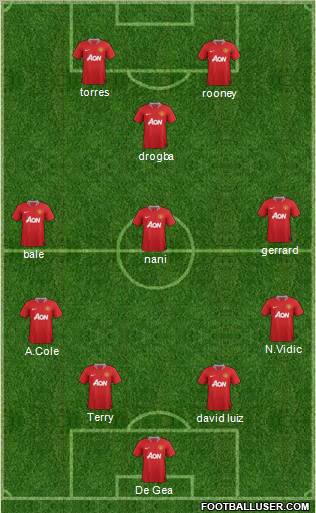 Manchester United Formation 2011